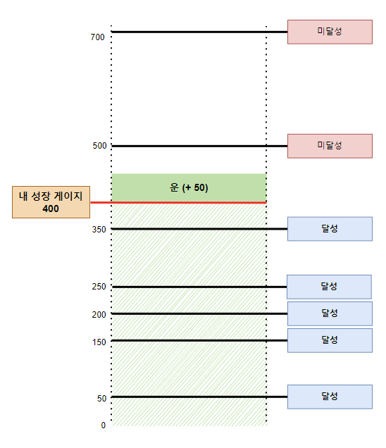 멘탈 관리 방법과 목표 달성 비결