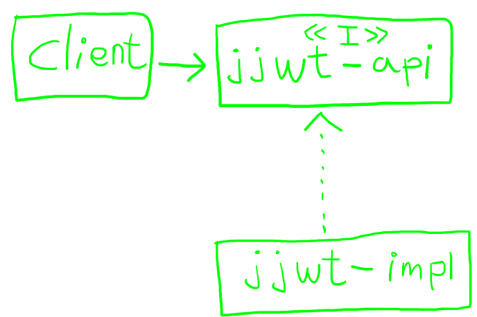 jjwt 사용 방법